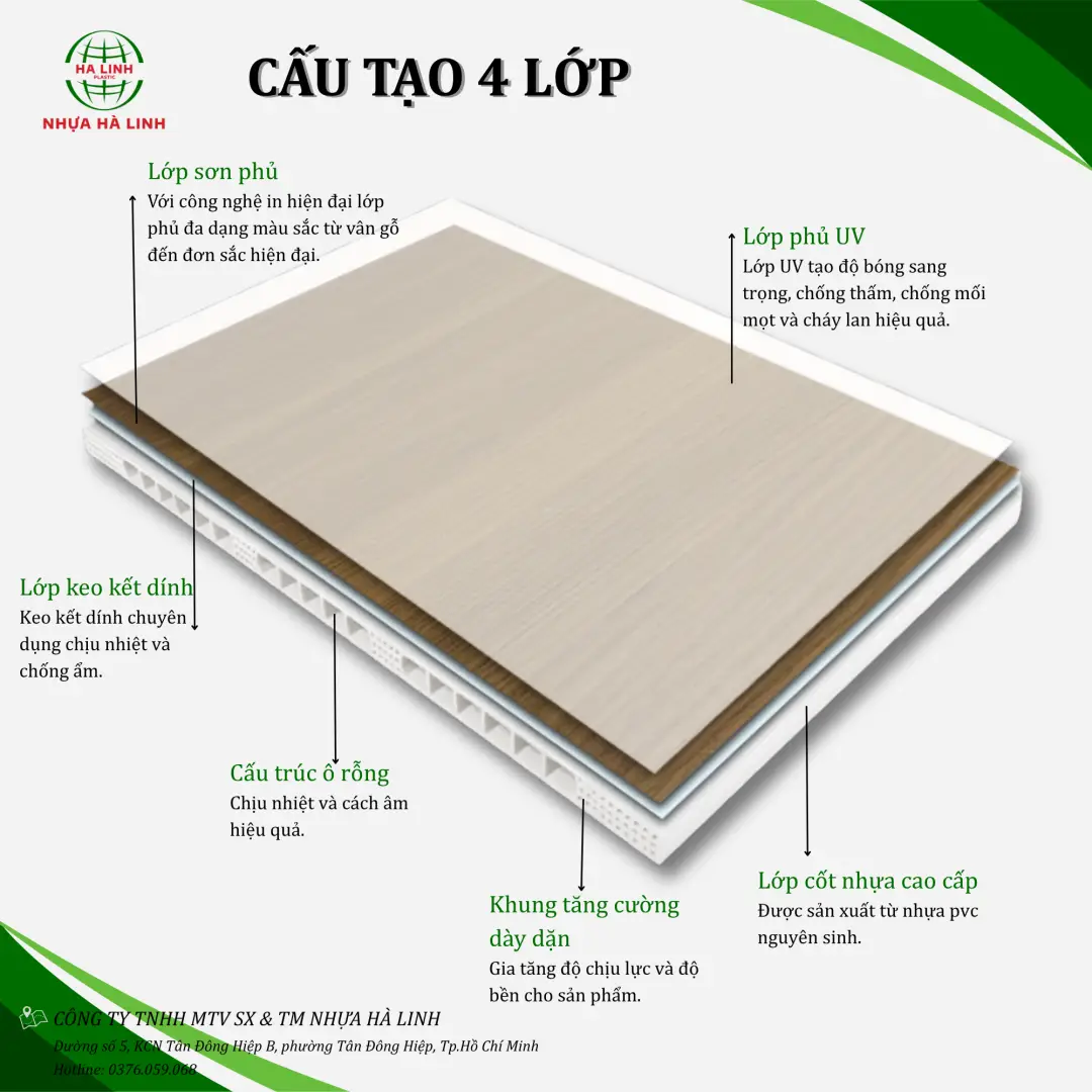 Cấu tạo tấm nhựa nội thất Winmaxpro