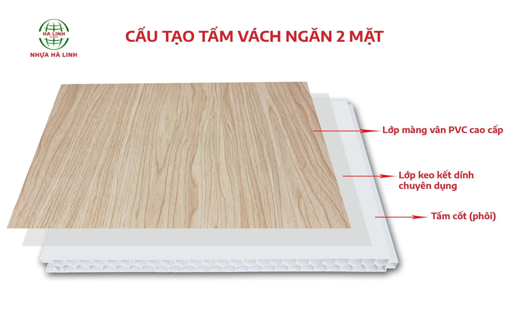 CẤU TẠO TẤM VÁCH NGĂN 2 MẶT